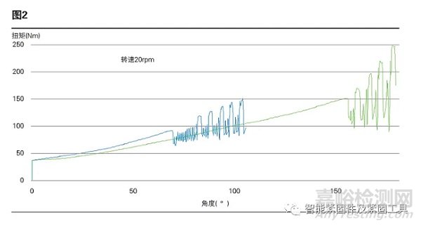 螺紋緊固連接粘滑現(xiàn)象分析與解決方案