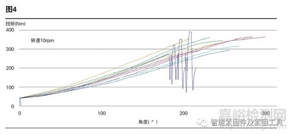 螺紋緊固連接粘滑現(xiàn)象分析與解決方案