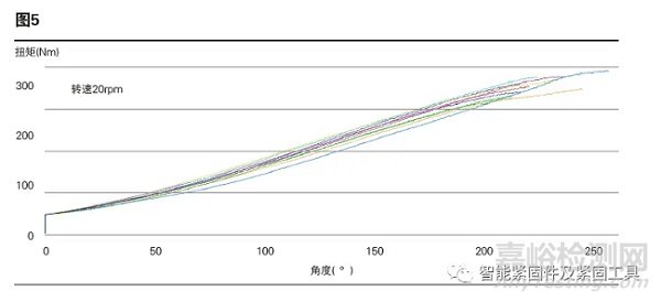 螺紋緊固連接粘滑現(xiàn)象分析與解決方案