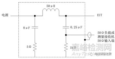 傳導(dǎo)騷擾測(cè)試中的接地性能對(duì)測(cè)試結(jié)果的影響