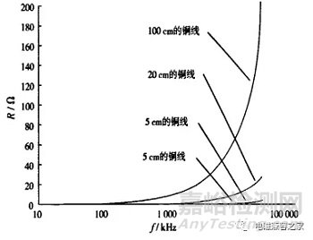 傳導(dǎo)騷擾測(cè)試中的接地性能對(duì)測(cè)試結(jié)果的影響