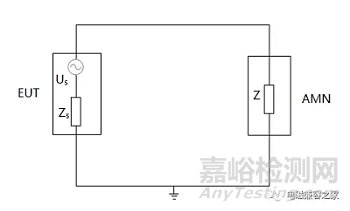 傳導(dǎo)騷擾測(cè)試中的接地性能對(duì)測(cè)試結(jié)果的影響