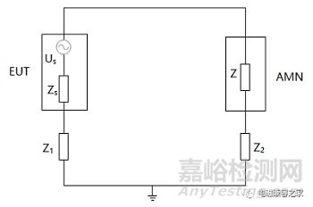 傳導(dǎo)騷擾測(cè)試中的接地性能對(duì)測(cè)試結(jié)果的影響