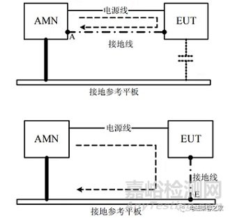 傳導(dǎo)騷擾測(cè)試中的接地性能對(duì)測(cè)試結(jié)果的影響