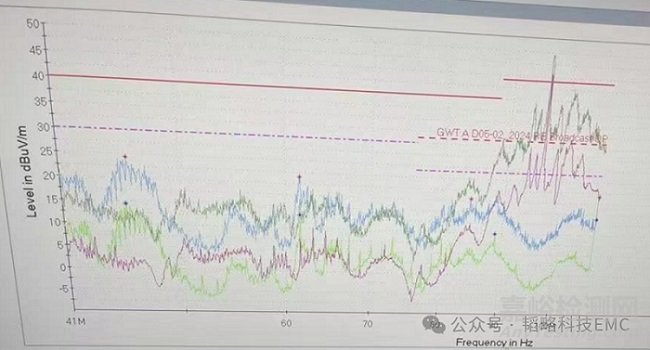 車載導(dǎo)航RE輻射實驗窄帶超標(biāo)失效分析案例