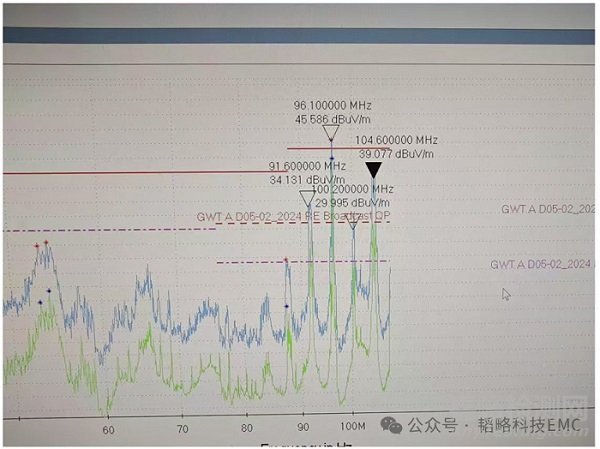 車載導(dǎo)航RE輻射實驗窄帶超標(biāo)失效分析案例