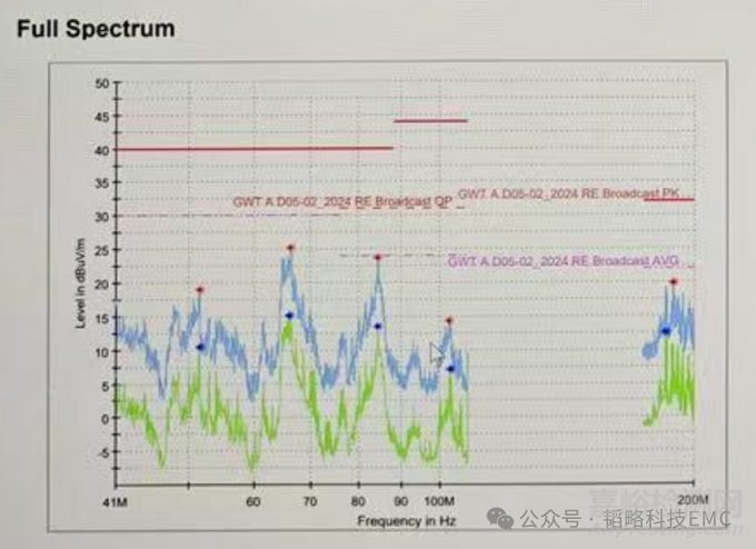 車載導(dǎo)航RE輻射實驗窄帶超標(biāo)失效分析案例