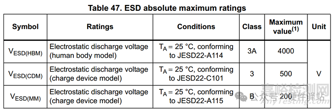 為什么MCU芯片的靜電越高，產(chǎn)品的靜電指標(biāo)不一定更好？