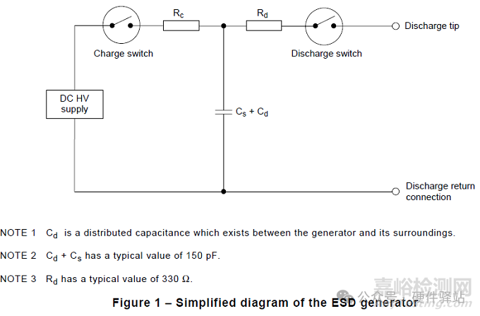 為什么MCU芯片的靜電越高，產(chǎn)品的靜電指標(biāo)不一定更好？