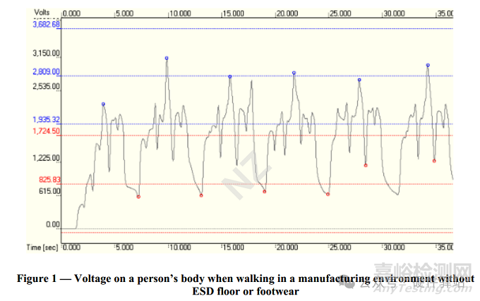 為什么MCU芯片的靜電越高，產(chǎn)品的靜電指標(biāo)不一定更好？