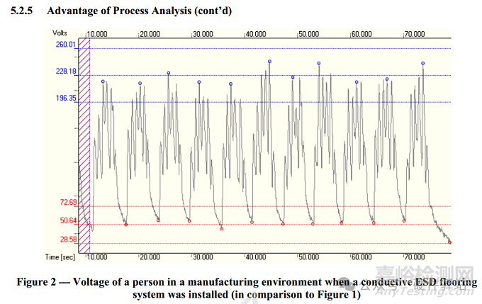 為什么MCU芯片的靜電越高，產(chǎn)品的靜電指標(biāo)不一定更好？