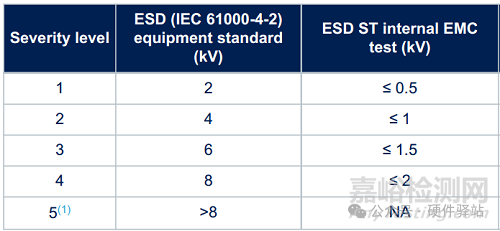 為什么MCU芯片的靜電越高，產(chǎn)品的靜電指標(biāo)不一定更好？