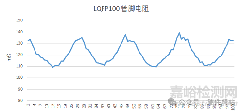 為什么MCU芯片的靜電越高，產(chǎn)品的靜電指標(biāo)不一定更好？