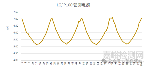 為什么MCU芯片的靜電越高，產(chǎn)品的靜電指標(biāo)不一定更好？