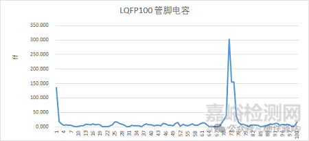 為什么MCU芯片的靜電越高，產(chǎn)品的靜電指標(biāo)不一定更好？