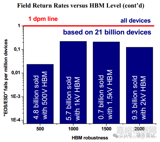 為什么MCU芯片的靜電越高，產(chǎn)品的靜電指標(biāo)不一定更好？