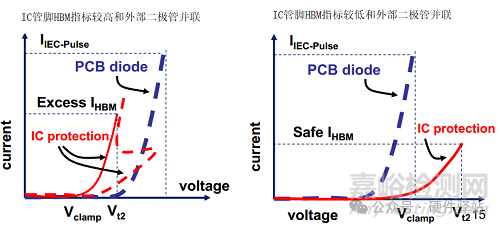 為什么MCU芯片的靜電越高，產(chǎn)品的靜電指標(biāo)不一定更好？