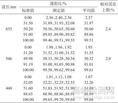 基于多項式擬合的分光光度計透射比校正方法
