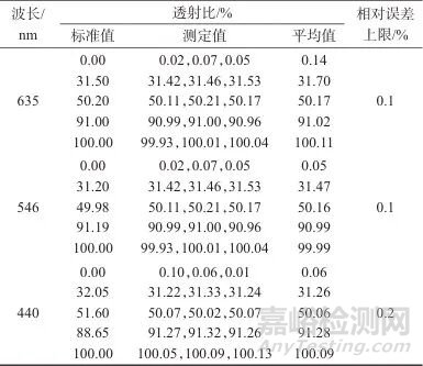 基于多項式擬合的分光光度計透射比校正方法
