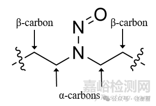 關(guān)于藥品亞硝胺雜質(zhì)的知識(shí)總結(jié)
