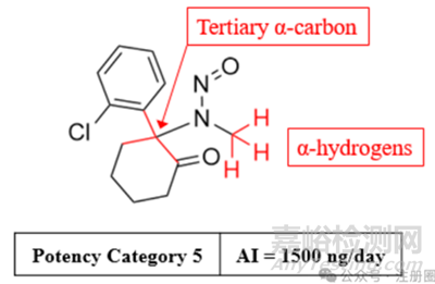關(guān)于藥品亞硝胺雜質(zhì)的知識(shí)總結(jié)