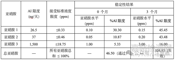 關(guān)于藥品亞硝胺雜質(zhì)的知識(shí)總結(jié)