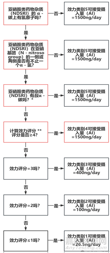 關(guān)于藥品亞硝胺雜質(zhì)的知識(shí)總結(jié)