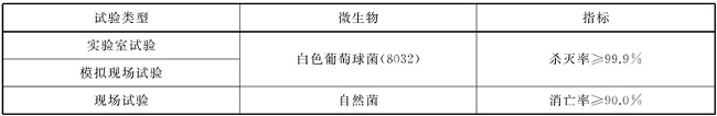 國(guó)內(nèi)外不同法規(guī)/指南對(duì)臭氧消毒濃度及其條件的要求