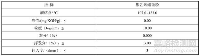 涂料中聚乙烯蠟（PE蠟）的檢測(cè)項(xiàng)目與標(biāo)準(zhǔn)