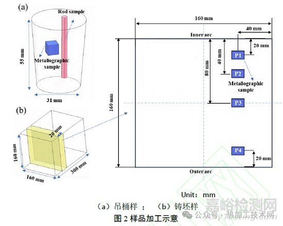 鋼中非金屬夾雜物特性和演變機理