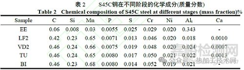 鋼中非金屬夾雜物特性和演變機理