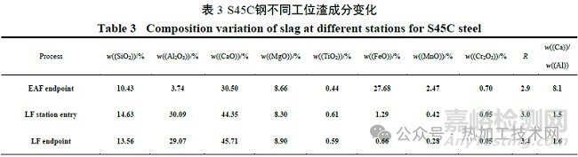 鋼中非金屬夾雜物特性和演變機理