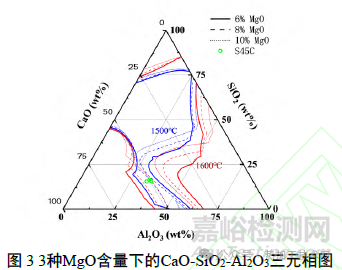 鋼中非金屬夾雜物特性和演變機理