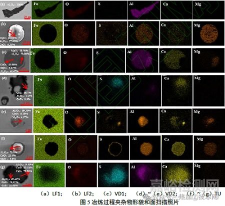 鋼中非金屬夾雜物特性和演變機理