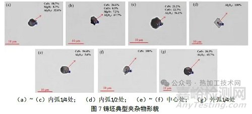 鋼中非金屬夾雜物特性和演變機理