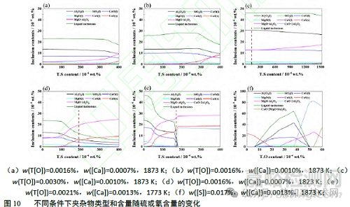 鋼中非金屬夾雜物特性和演變機理