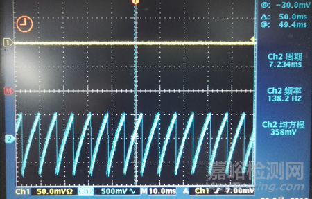 安規(guī)測試產(chǎn)品啟動前和啟動后短路電子元件，結(jié)果大不同