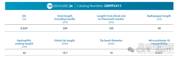 全球首款0.024英寸可操控導(dǎo)絲獲批上市