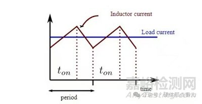 BUCK電路中電感額定電流選多大的合適？如何選型？
