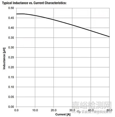 BUCK電路中電感額定電流選多大的合適？如何選型？