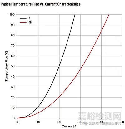 BUCK電路中電感額定電流選多大的合適？如何選型？