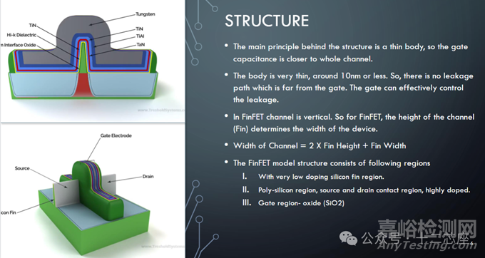 FinFET結(jié)構(gòu)簡介