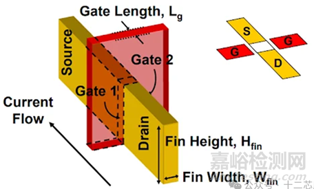 FinFET結(jié)構(gòu)簡介