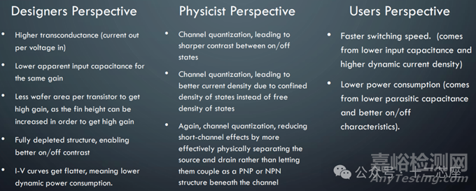 FinFET結(jié)構(gòu)簡介