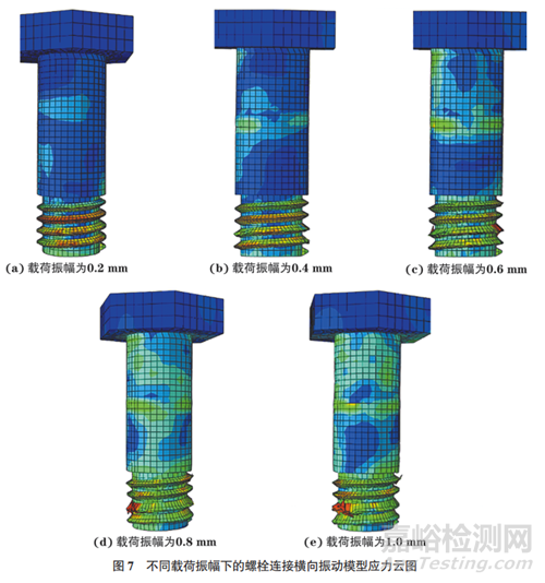 基于橫向振動條件下緊固連接的松動機制及影響因素