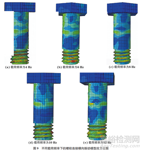 基于橫向振動條件下緊固連接的松動機制及影響因素