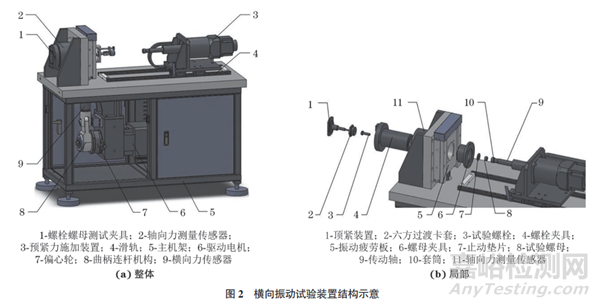 基于橫向振動條件下緊固連接的松動機制及影響因素