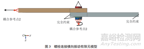 基于橫向振動條件下緊固連接的松動機制及影響因素