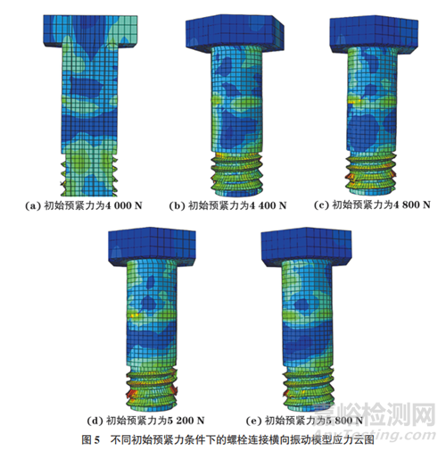 基于橫向振動條件下緊固連接的松動機制及影響因素