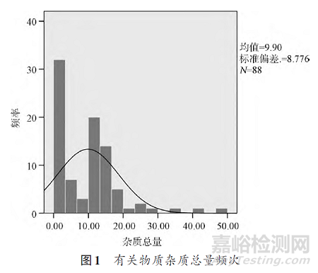 尼可地爾片質(zhì)量分析